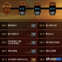 dnf商城积分上限(dnf商城积分怎么获得)？