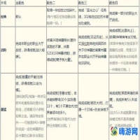 魔兽世界神器怎么升级(魔兽世界神器隐藏外观)？