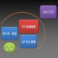 面向对象设计原则有哪些(常用六大面向对象设计原则介绍)