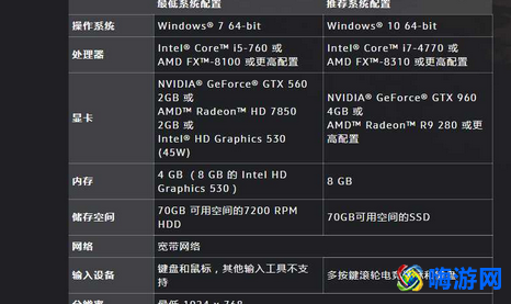 魔兽世界无法启用3d加速怎么解决(魔兽世界无法启动3d加速怎么办)？