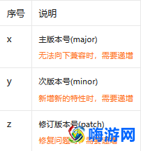软件版本怎么看(软件版本号命名规则)？