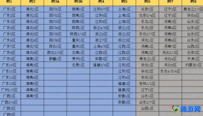 dnf跨区表2024(dnf跨区表最新一览)