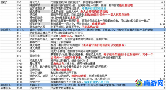 魔兽世界阿苏纳声望怎么刷(魔兽世界阿苏纳主线任务怎么接)？