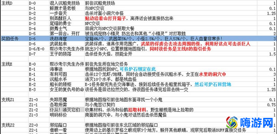 魔兽世界阿苏纳声望怎么刷(魔兽世界阿苏纳主线任务怎么接)？