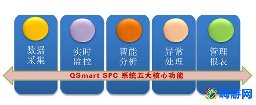 spc软件有哪些(spc软件排名)？