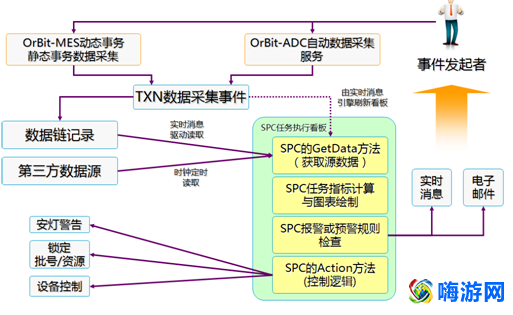spc软件有哪些(spc软件排名)？