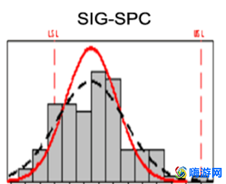 spc软件有哪些(spc软件排名)？