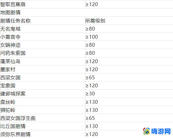 梦幻西游剧情一览表(梦幻西游剧情任务全攻略)