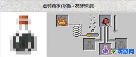 我的世界虚弱药水怎么做(我的世界虚弱药水的制作方法)？