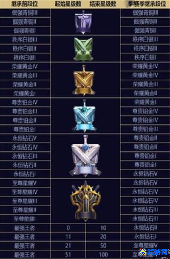 绝地求生段位顺序(绝地求生段位等级划分)